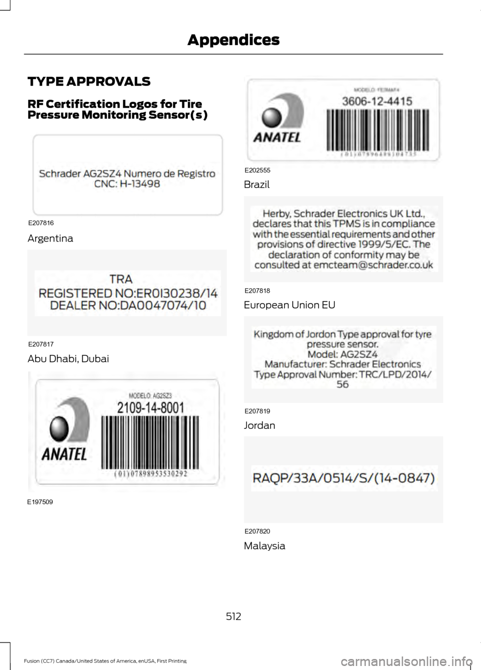 FORD FUSION (AMERICAS) 2017 2.G Workshop Manual TYPE APPROVALS
RF Certification Logos for Tire
Pressure Monitoring Sensor(s)
Argentina
Abu Dhabi, Dubai Brazil
European Union EU
Jordan
Malaysia
512
Fusion (CC7) Canada/United States of America, enUSA