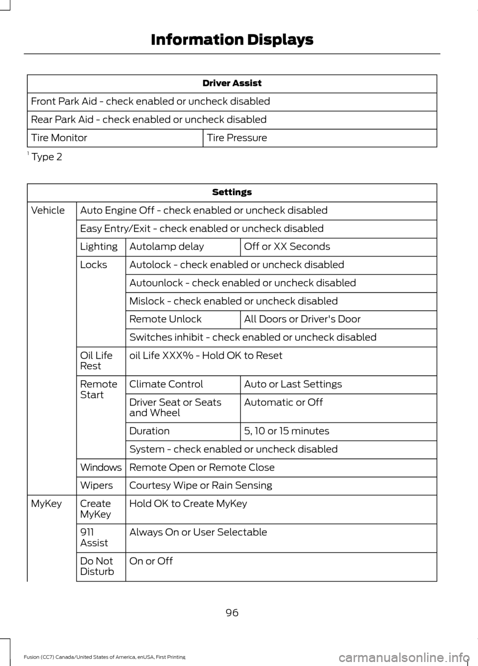 FORD FUSION (AMERICAS) 2017 2.G Owners Manual Driver Assist
Front Park Aid - check enabled or uncheck disabled
Rear Park Aid - check enabled or uncheck disabled Tire Pressure
Tire Monitor
1 Type 2 Settings
Auto Engine Off - check enabled or unch FORD FUSION (AMERICAS) 2017 2.G Owners Manual Driver Assist
Front Park Aid - check enabled or uncheck disabled
Rear Park Aid - check enabled or uncheck disabled Tire Pressure
Tire Monitor
1 Type 2 Settings
Auto Engine Off - check enabled or unch