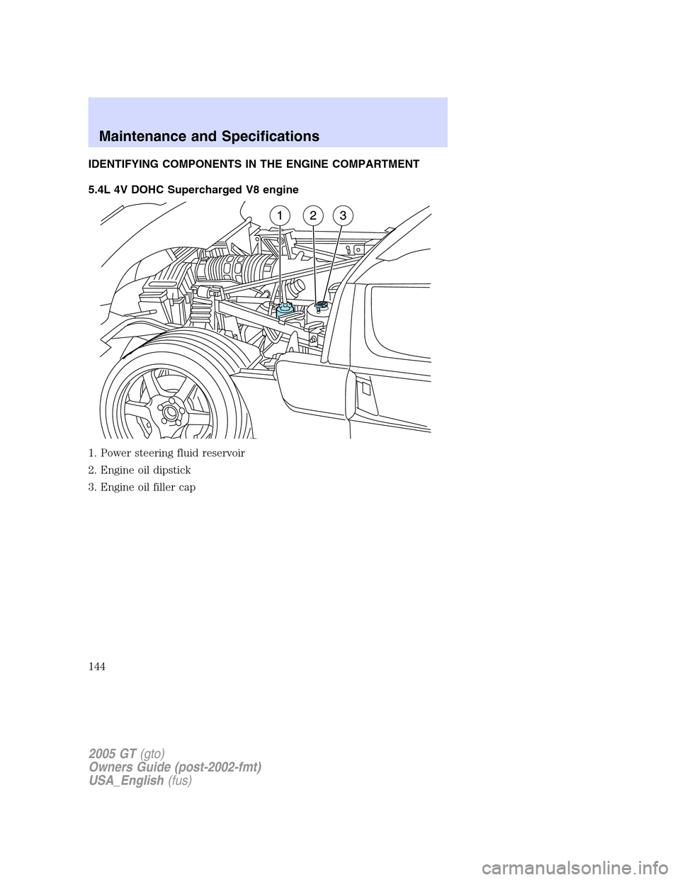 FORD GT 2005 1.G Owners Manual 
IDENTIFYING COMPONENTS IN THE ENGINE COMPARTMENT
5.4L 4V DOHC Supercharged V8 engine
1. Power steering fluid reservoir
2. Engine oil dipstick
3. Engine oil filler cap
2005 GT(gto)
Owners Guide (post-