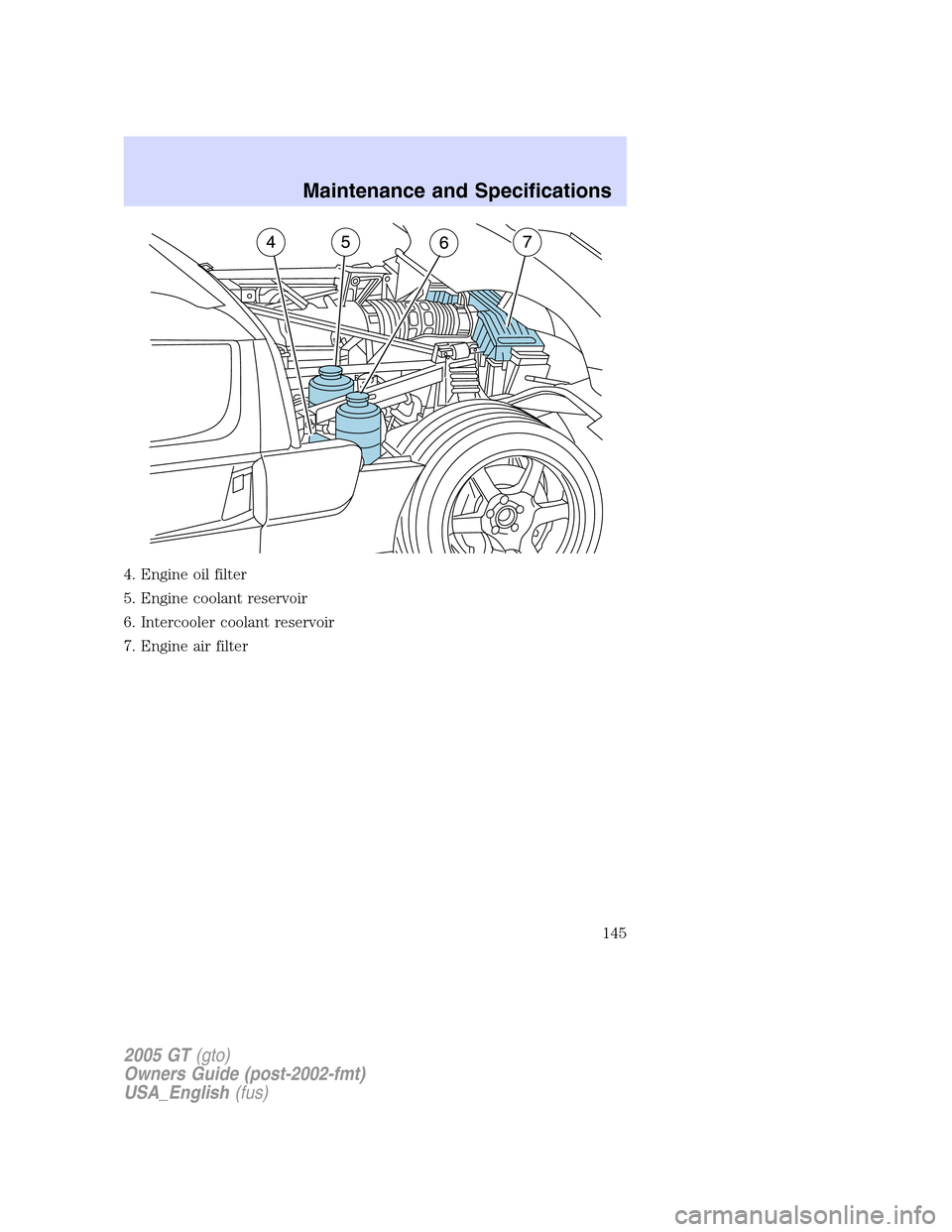 FORD GT 2005 1.G Owners Manual
4. Engine oil filter
5. Engine coolant reservoir
6. Intercooler coolant reservoir
7. Engine air filter
2005 GT(gto)
Owners Guide (post-2002-fmt)
USA_English(fus)
Maintenance and Specifications
145 FORD GT 2005 1.G Owners Manual
4. Engine oil filter
5. Engine coolant reservoir
6. Intercooler coolant reservoir
7. Engine air filter
2005 GT(gto)
Owners Guide (post-2002-fmt)
USA_English(fus)
Maintenance and Specifications
145