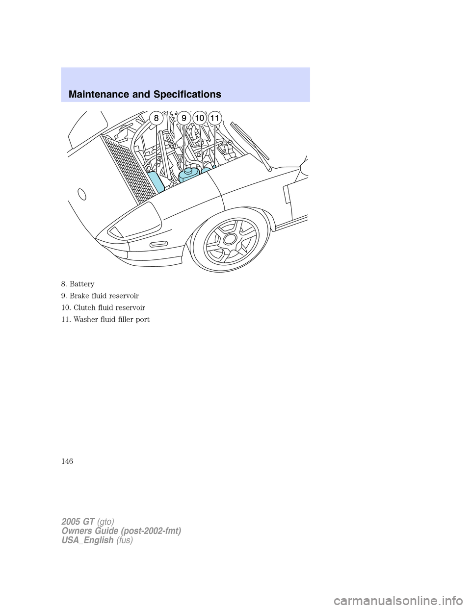 FORD GT 2005 1.G Owners Manual 
8. Battery
9. Brake fluid reservoir
10. Clutch fluid reservoir
11. Washer fluid filler port
2005 GT(gto)
Owners Guide (post-2002-fmt)
USA_English(fus)
Maintenance and Specifications
146 