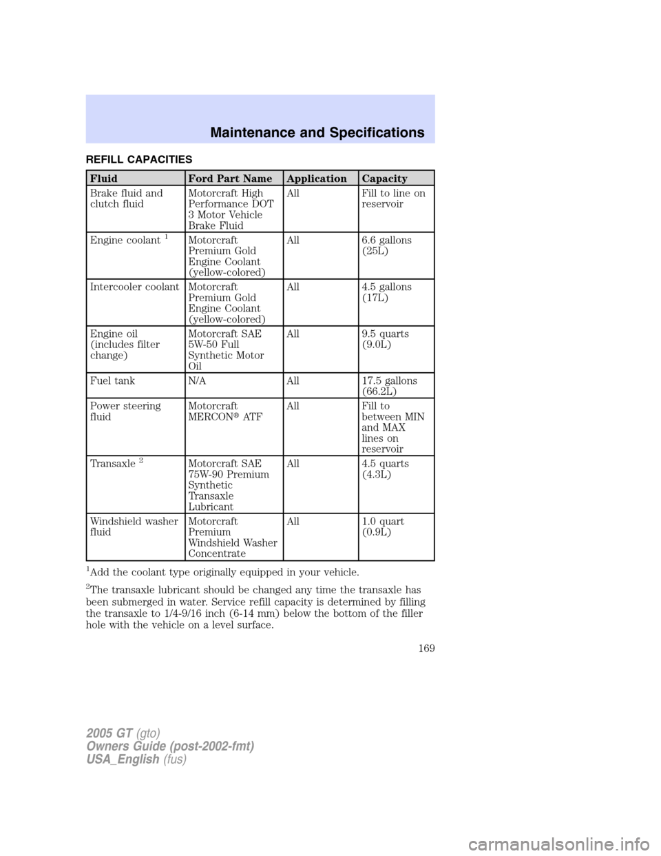 FORD GT 2005 1.G Owners Manual 
REFILL CAPACITIES
Fluid Ford Part Name Application Capacity
Brake fluid and
clutch fluidMotorcraft High
Performance DOT
3 Motor Vehicle
Brake FluidAll Fill to line on
reservoir
Engine coolant
1Motorc