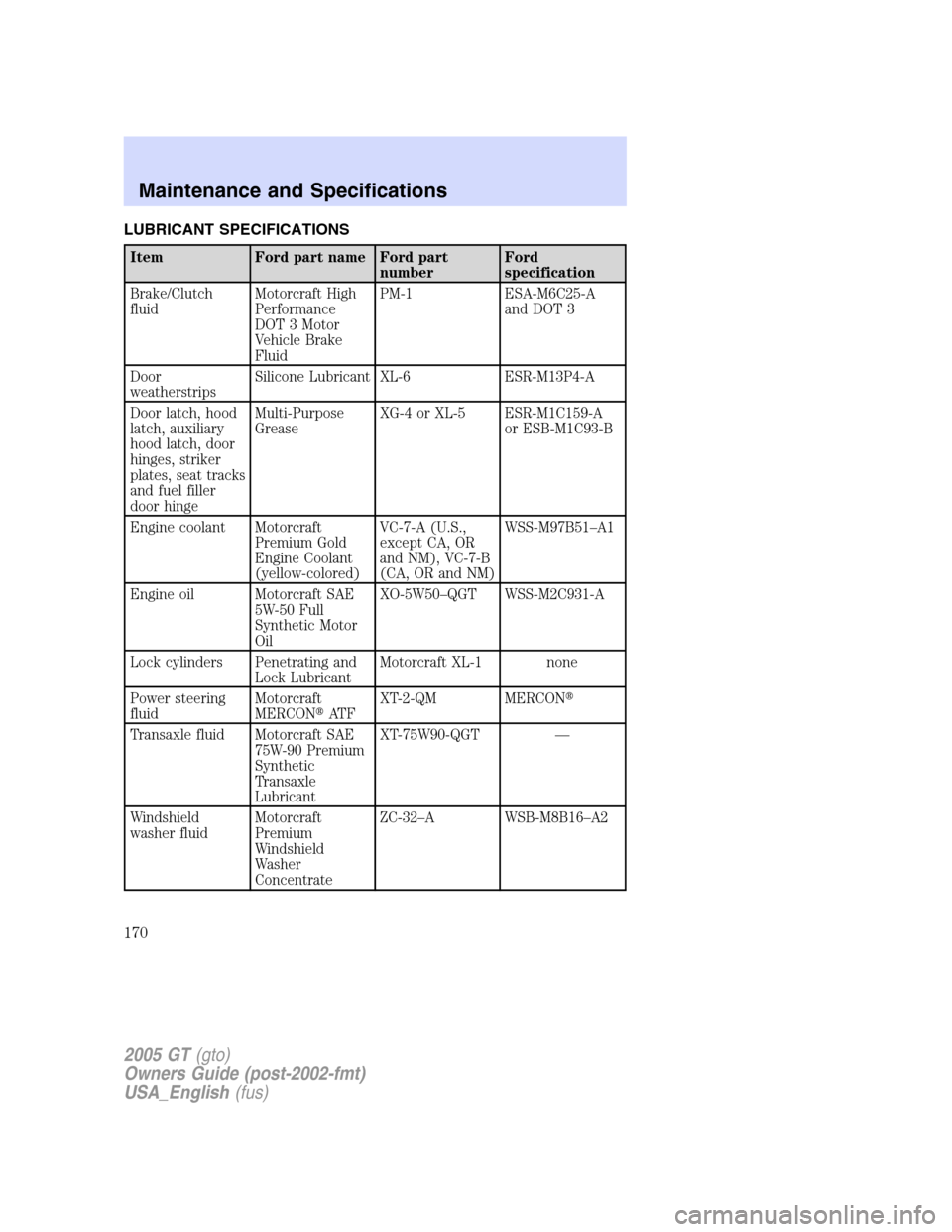 FORD GT 2005 1.G Owners Manual
LUBRICANT SPECIFICATIONS
Item Ford part name Ford partnumberFord
specification
Brake/Clutch
fluid Motorcraft High
Performance
DOT 3 Motor
Vehicle Brake
FluidPM-1 ESA-M6C25-A
and DOT 3
Door
weatherstr FORD GT 2005 1.G Owners Manual
LUBRICANT SPECIFICATIONS
Item Ford part name Ford partnumberFord
specification
Brake/Clutch
fluid Motorcraft High
Performance
DOT 3 Motor
Vehicle Brake
FluidPM-1 ESA-M6C25-A
and DOT 3
Door
weatherstr
