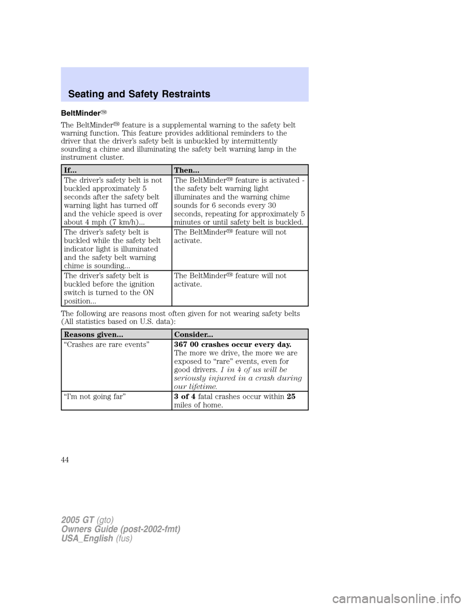 FORD GT 2005 1.G User Guide 
BeltMinder
The BeltMinder feature is a supplemental warning to the safety belt
warning function. This feature provides additional reminders to the
driver that the driver ’s safety belt is unbuckl