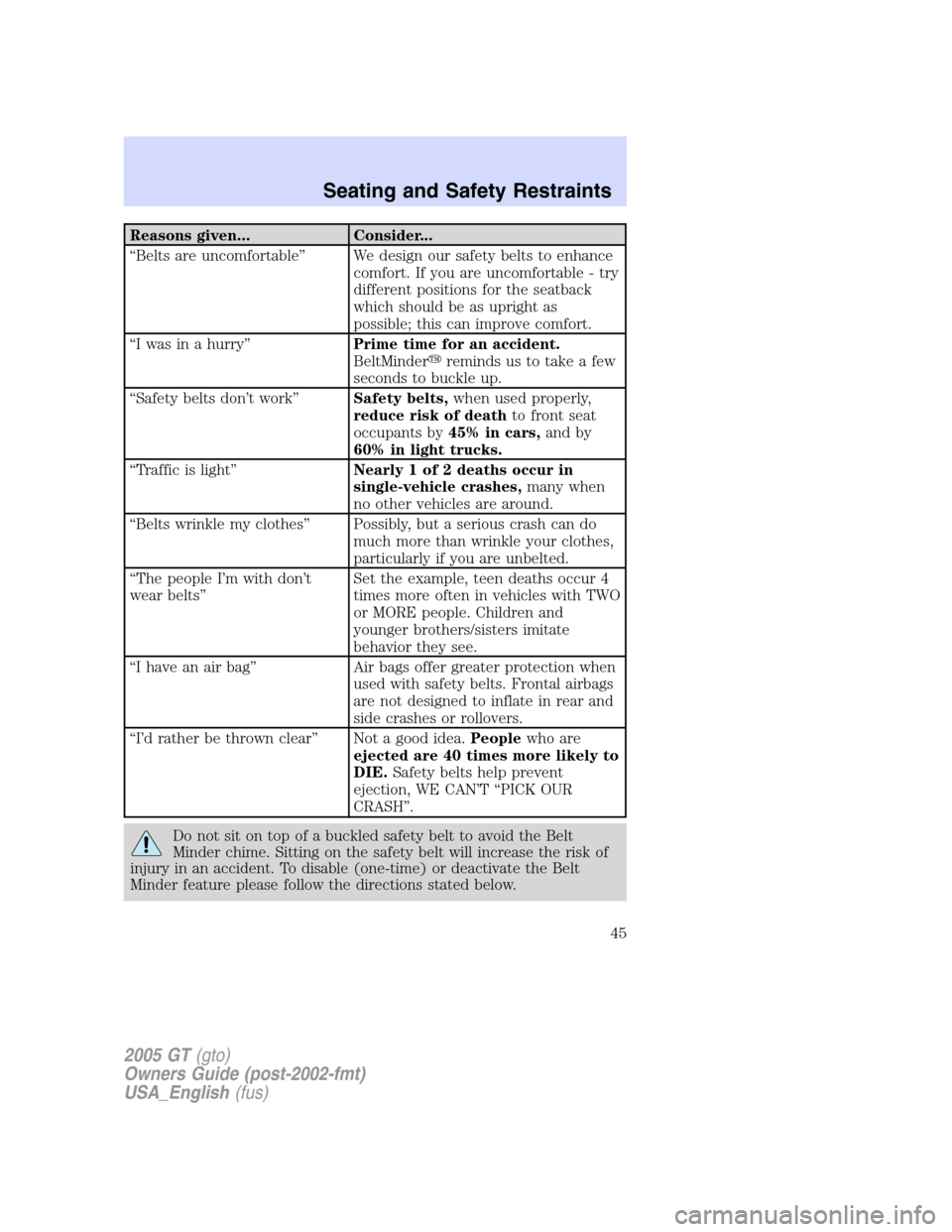 FORD GT 2005 1.G Owners Manual 
Reasons given... Consider...
“Belts are uncomfortable ”We design our safety belts to enhance
comfort. If you are uncomfortable - try
different positions for the seatback
which should be as uprigh