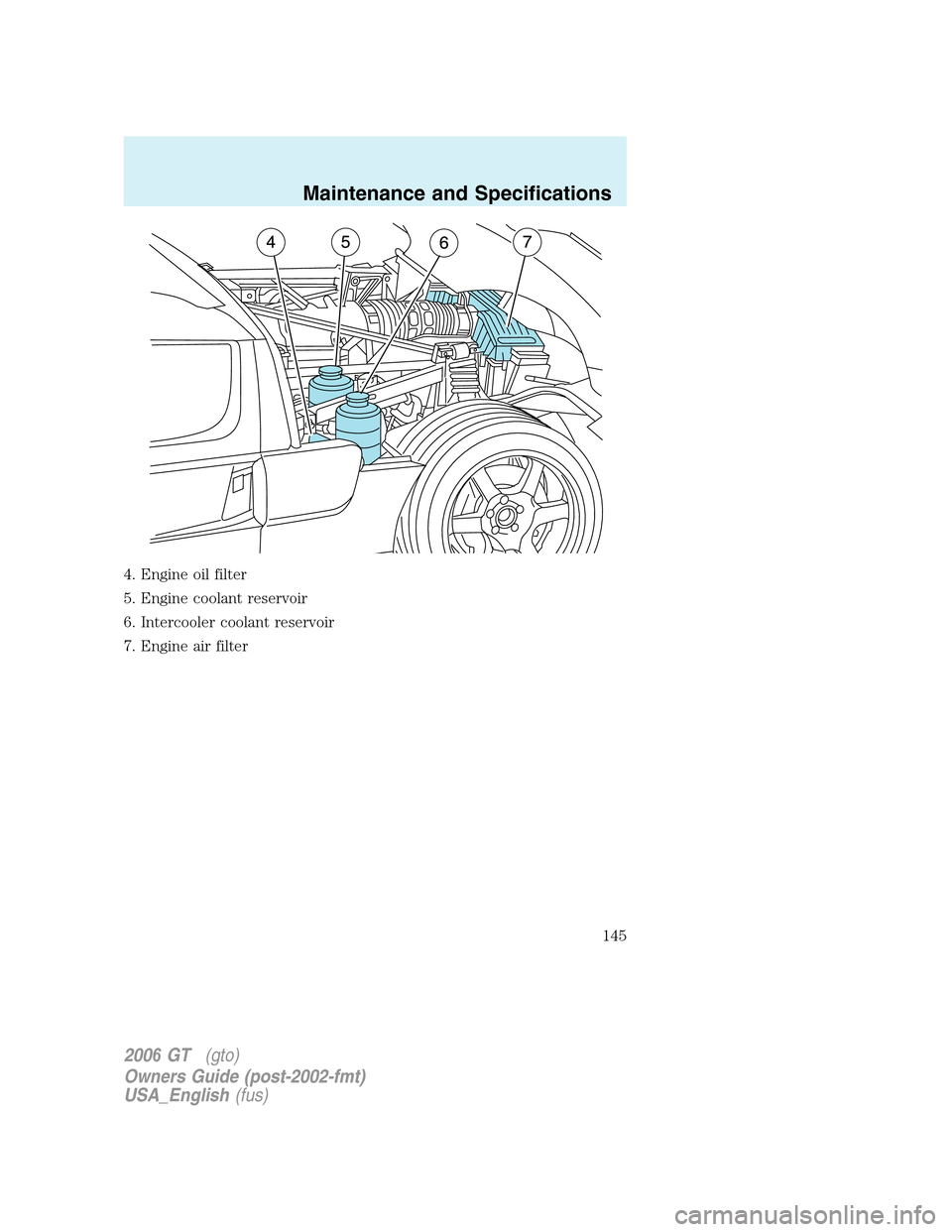 FORD GT 2006 1.G Owners Manual
4. Engine oil filter
5. Engine coolant reservoir
6. Intercooler coolant reservoir
7. Engine air filter
2006GT (gto)
Owners Guide (post-2002-fmt)
USA_English (fus)
Maintenance and Specifications
145 FORD GT 2006 1.G Owners Manual
4. Engine oil filter
5. Engine coolant reservoir
6. Intercooler coolant reservoir
7. Engine air filter
2006GT (gto)
Owners Guide (post-2002-fmt)
USA_English (fus)
Maintenance and Specifications
145