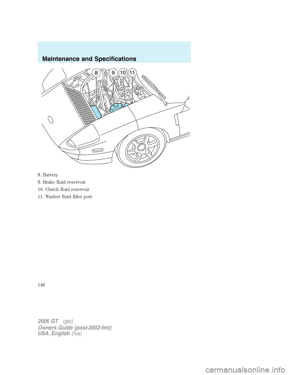 FORD GT 2006 1.G Owners Manual
8. Battery
9. Brake fluid reservoir
10. Clutch fluid reservoir
11. Washer fluid filler port
2006GT (gto)
Owners Guide (post-2002-fmt)
USA_English (fus)
Maintenance and Specifications
146 FORD GT 2006 1.G Owners Manual
8. Battery
9. Brake fluid reservoir
10. Clutch fluid reservoir
11. Washer fluid filler port
2006GT (gto)
Owners Guide (post-2002-fmt)
USA_English (fus)
Maintenance and Specifications
146