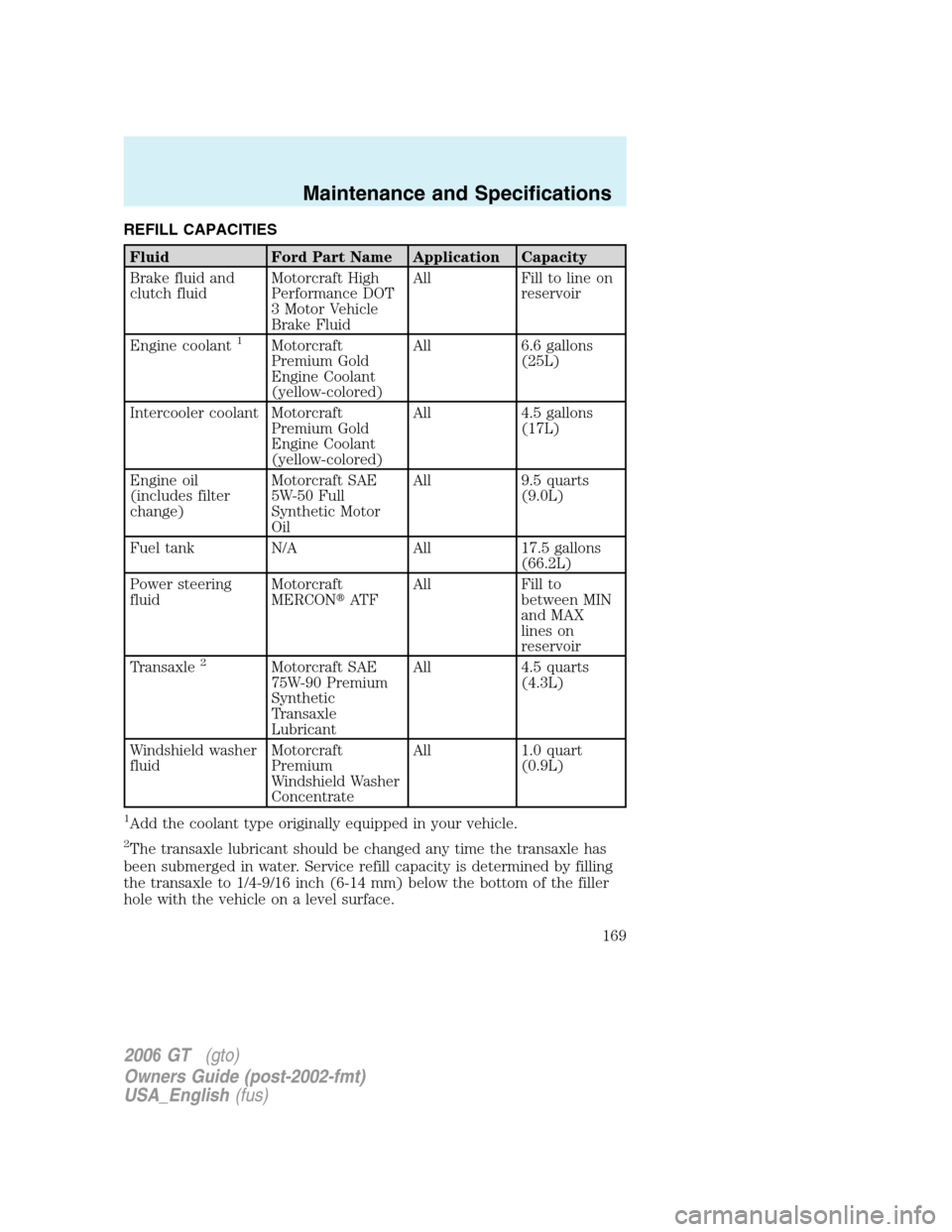 FORD GT 2006 1.G Owners Manual
REFILL CAPACITIES
Fluid Ford Part Name Application Capacity
Brake fluid and
clutch fluidMotorcraft High
Performance DOT
3 Motor Vehicle
Brake FluidAll Fill to line on
reservoir
Engine coolant
1Motorc FORD GT 2006 1.G Owners Manual
REFILL CAPACITIES
Fluid Ford Part Name Application Capacity
Brake fluid and
clutch fluidMotorcraft High
Performance DOT
3 Motor Vehicle
Brake FluidAll Fill to line on
reservoir
Engine coolant
1Motorc