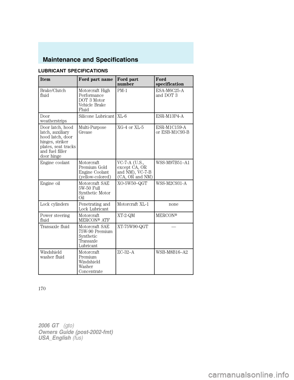 FORD GT 2006 1.G Owners Manual
LUBRICANT SPECIFICATIONS
Item Ford part name Ford partnumberFord
specification
Brake/Clutch
fluid Motorcraft High
Performance
DOT 3 Motor
Vehicle Brake
FluidPM-1 ESA-M6C25-A
and DOT 3
Door
weatherstr FORD GT 2006 1.G Owners Manual
LUBRICANT SPECIFICATIONS
Item Ford part name Ford partnumberFord
specification
Brake/Clutch
fluid Motorcraft High
Performance
DOT 3 Motor
Vehicle Brake
FluidPM-1 ESA-M6C25-A
and DOT 3
Door
weatherstr