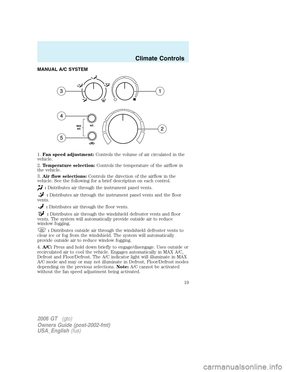 FORD GT 2006 1.G User Guide 
MANUAL A/C SYSTEM
1.Fan speed adjustment: Controls the volume of air circulated in the
vehicle.
2. Temperature selection: Controls the temperature of the airflow in
the vehicle.
3. Air flow selection