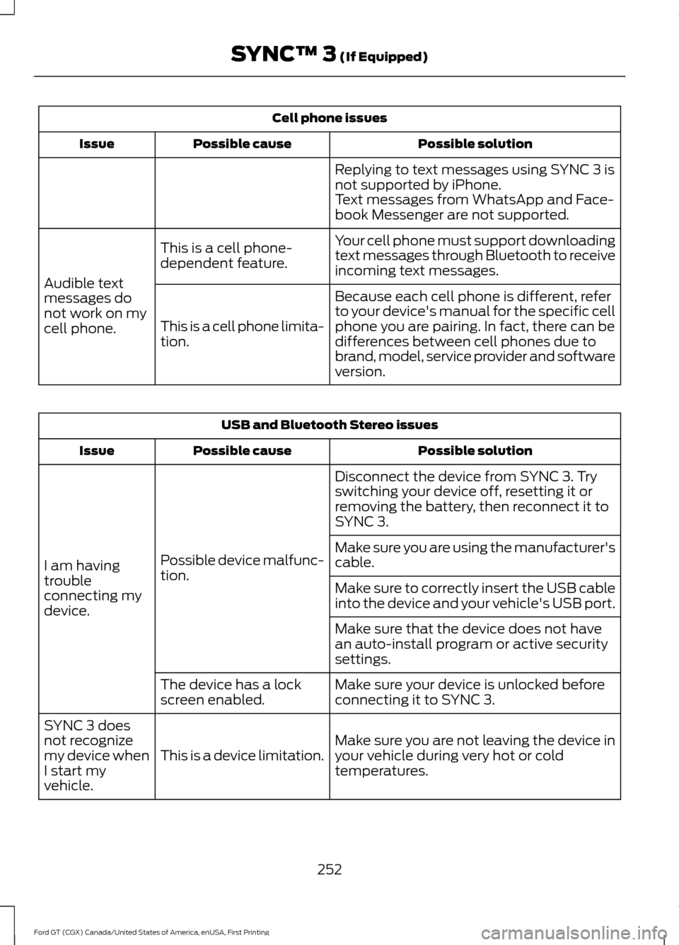 FORD GT 2017 2.G Service Manual Cell phone issues
Possible solution
Possible cause
Issue
Replying to text messages using SYNC 3 is
not supported by iPhone.
Text messages from WhatsApp and Face-
book Messenger are not supported.
Your