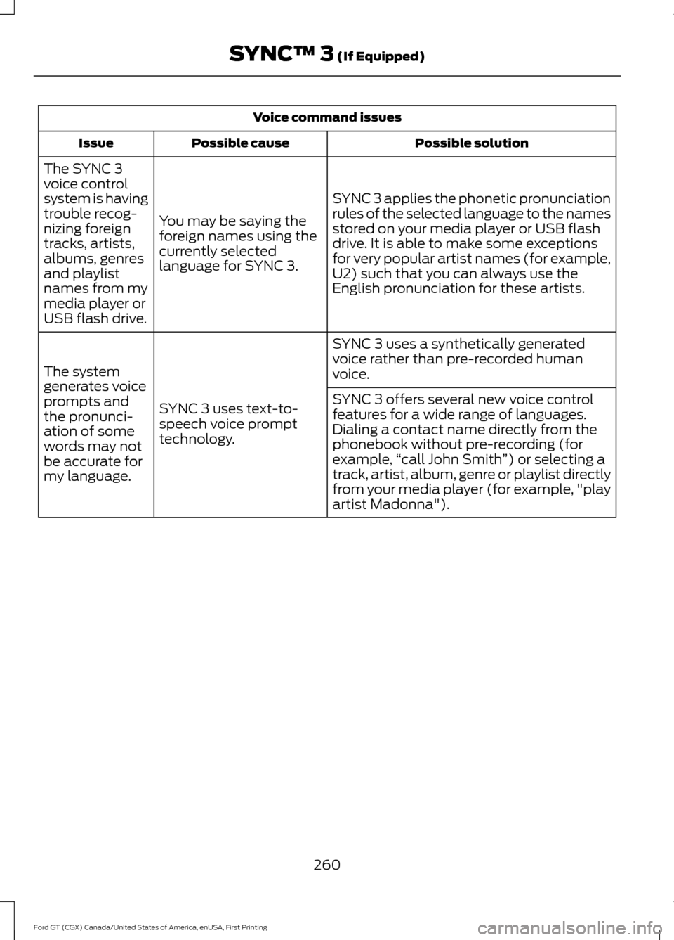 FORD GT 2017 2.G Owners Manual Voice command issues
Possible solution
Possible cause
Issue
SYNC 3 applies the phonetic pronunciation
rules of the selected language to the names
stored on your media player or USB flash
drive. It is 