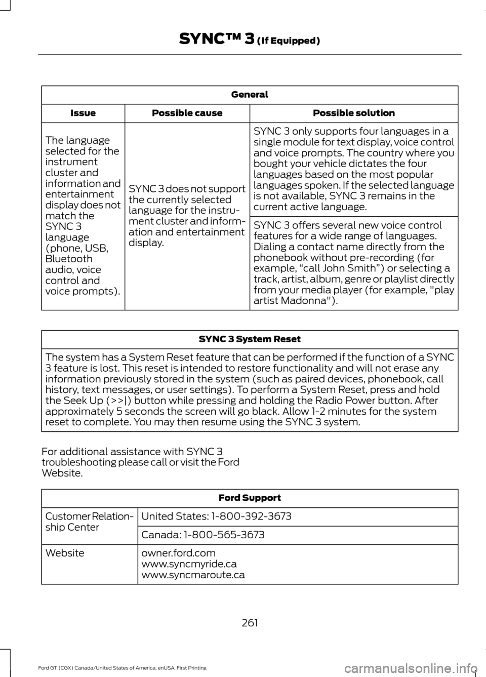 FORD GT 2017 2.G Owners Manual General
Possible solution
Possible cause
Issue
SYNC 3 only supports four languages in a
single module for text display, voice control
and voice prompts. The country where you
bought your vehicle dicta FORD GT 2017 2.G Owners Manual General
Possible solution
Possible cause
Issue
SYNC 3 only supports four languages in a
single module for text display, voice control
and voice prompts. The country where you
bought your vehicle dicta