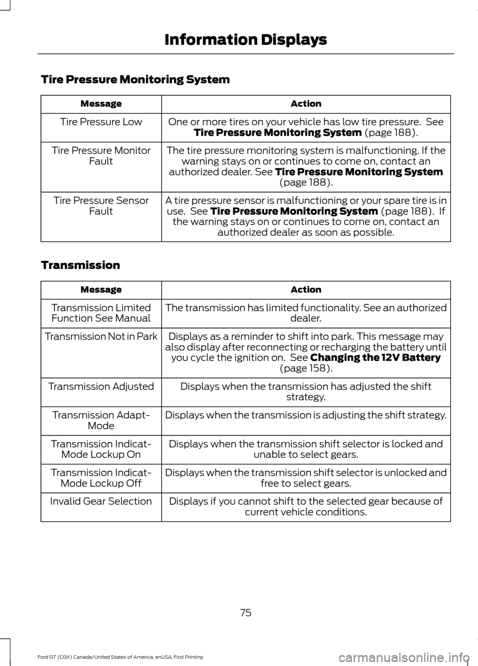 FORD GT 2017 2.G Manual PDF Tire Pressure Monitoring System
Action
Message
One or more tires on your vehicle has low tire pressure.  SeeTire Pressure Monitoring System (page 188).
Tire Pressure Low
The tire pressure monitoring s