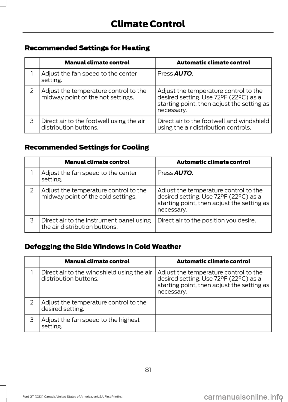 FORD GT 2017 2.G Owners Manual Recommended Settings for Heating
Automatic climate control
Manual climate control
Press AUTO.
Adjust the fan speed to the center
setting.
1
Adjust the temperature control to the
desired setting. Use 
