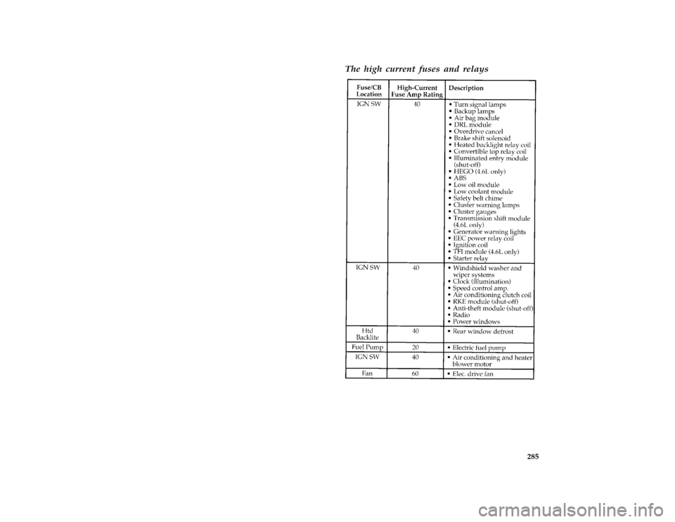 FORD MUSTANG 1996 4.G Owners Manual 285 [SV40600( ALL)06/93]
The high current fuses and relays
[SV40800(M )05/95]
thirty-two pica chart:0011160-BFile:15rcsvm.ex
Update:Thu Mar 28 14:48:54 1996 