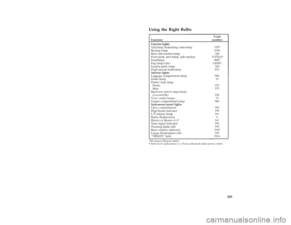 FORD MUSTANG 1996 4.G Owners Manual 293 %
*
[SV51600( ALL)10/92]
Using the Right Bulbs
[SV51700(M )05/95]
thirty-six pica chart:0010438-GFile:15rcsvm.ex
Update:Thu Mar 28 14:48:54 1996 