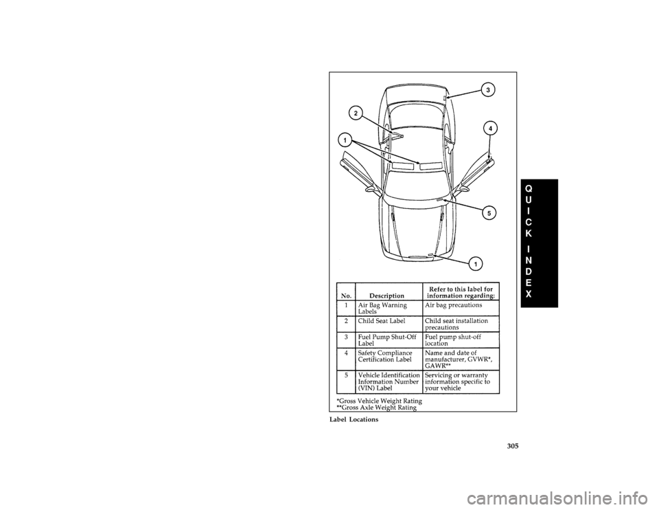 FORD MUSTANG 1996 4.G Owners Manual 305 [QI00450(M )10/95]
full page art:0011378-A
Label Locations
File:16rcqim.ex
Update:Wed Mar 27 13:23:08 1996 