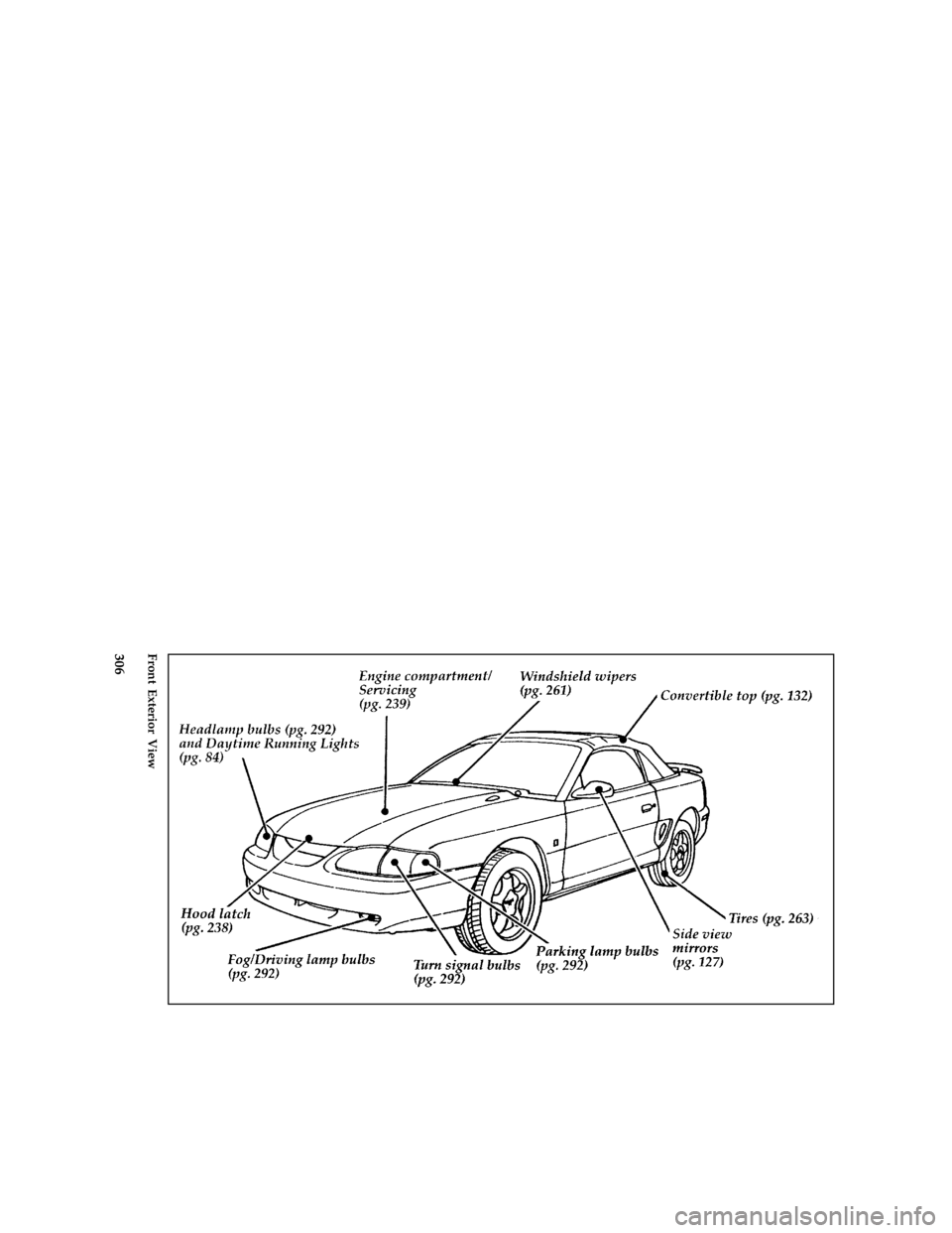 FORD MUSTANG 1996 4.G Owners Manual 306 [QI00500(M )05/95]
full page art:0011097-EFront Exterior View
File:16rcqim.ex
Update:Wed Mar 27 13:23:08 1996 