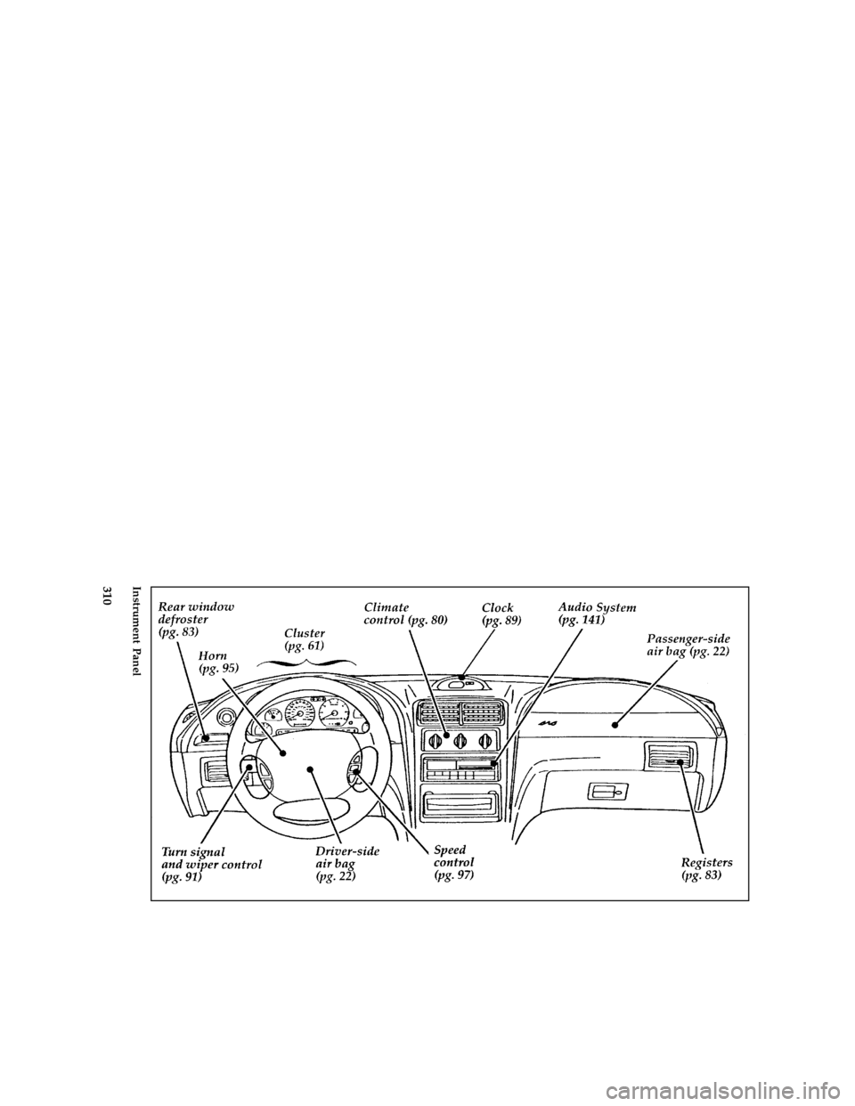 FORD MUSTANG 1996 4.G Owners Manual 310 [QI00950(M )05/95]
full page art:0011362-AInstrument Panel
File:16rcqim.ex
Update:Wed Mar 27 13:23:08 1996 