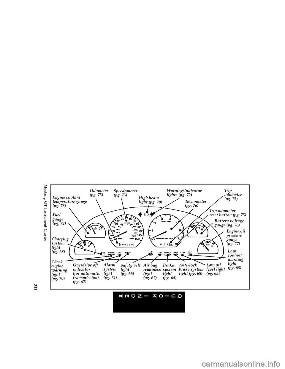 FORD MUSTANG 1996 4.G Owners Manual 311 [QI01000(M )05/95]
full page art:0011105-E
Mustang GT Instrument Cluster
File:16rcqim.ex
Update:Wed Mar 27 13:23:08 1996 