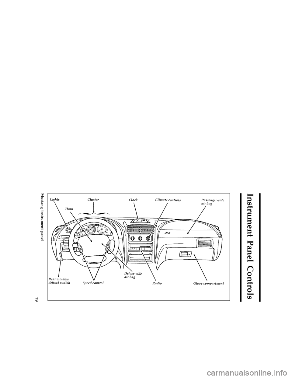 FORD MUSTANG 1996 4.G Manual PDF 79
Instrument Panel Controls
[IP00260(M )05/95]
full page art:0010099-K
Mustang instrument panel
File:06rcipm.ex
Update:Wed Mar 27 09:30:23 1996 