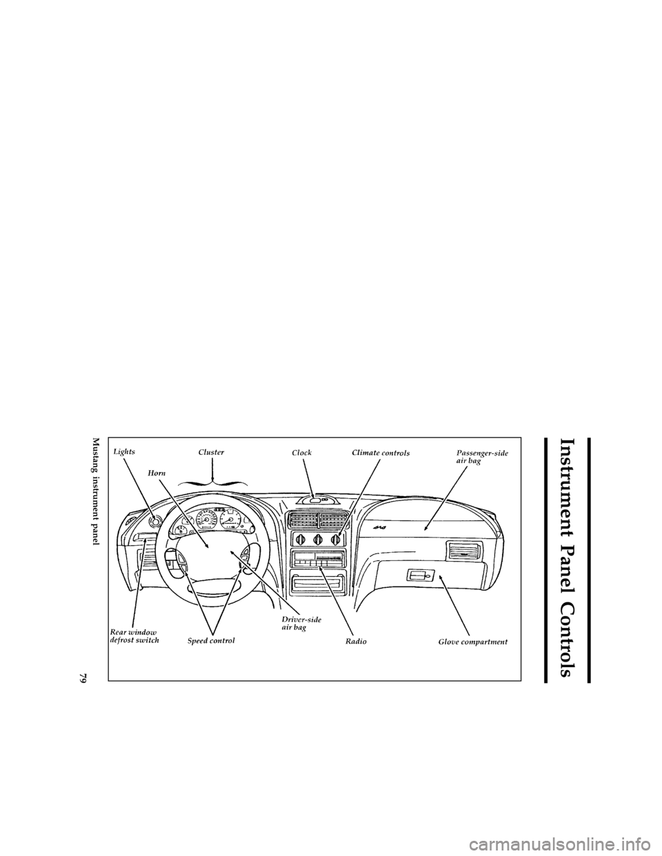 FORD MUSTANG 1996 4.G Owners Manual 79
Instrument Panel Controls
[IP00260(M )05/95]
full page art:0010099-K
Mustang instrument panel
File:06rcipm.ex
Update:Wed Mar 27 09:30:23 1996 