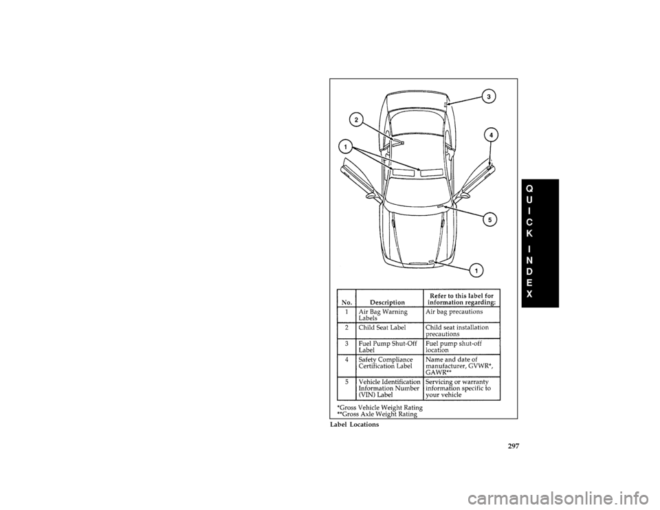 FORD MUSTANG 1997 4.G Owners Manual 297 [QI00450(M )10/95]
full page art:0011378-A
Label Locations
File:16rcqim.ex
Update:Thu Apr  3 07:51:37 1997 