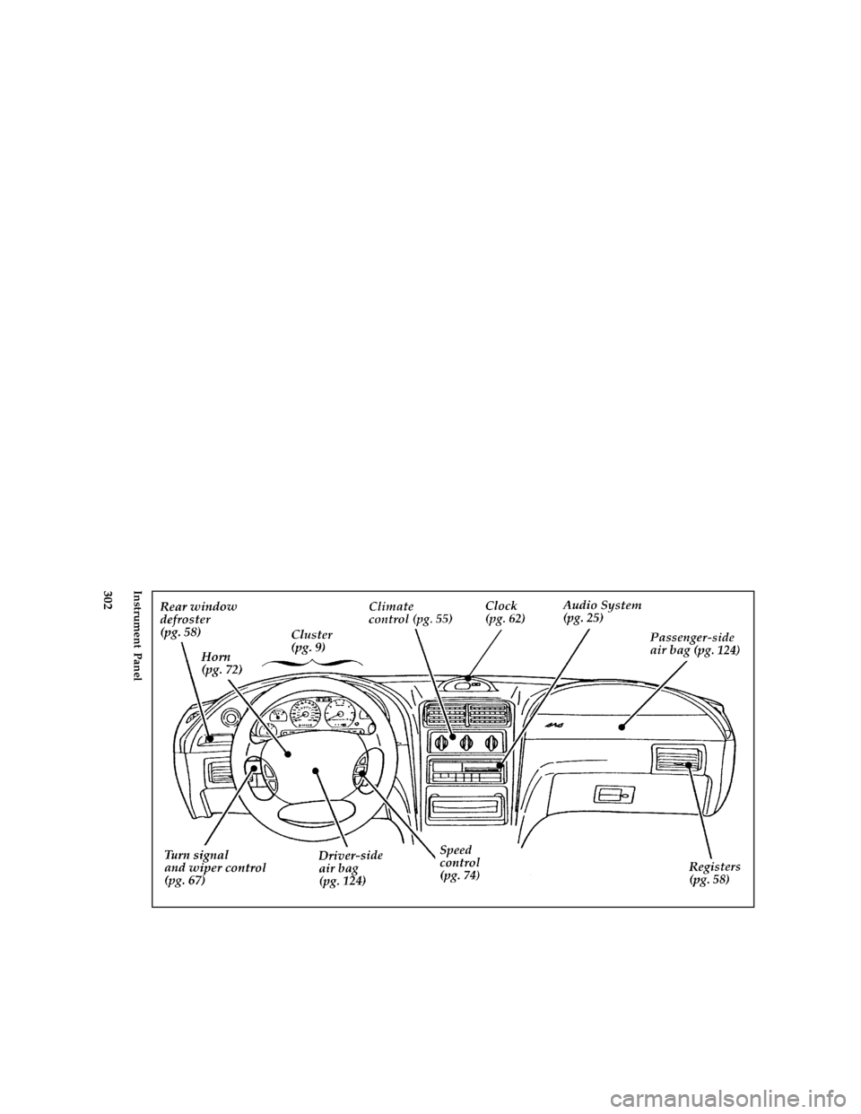 FORD MUSTANG 1997 4.G Owners Manual 302 [QI00950(M )05/95]
full page art:0011362-AInstrument Panel
File:16rcqim.ex
Update:Thu Apr  3 07:51:37 1997 