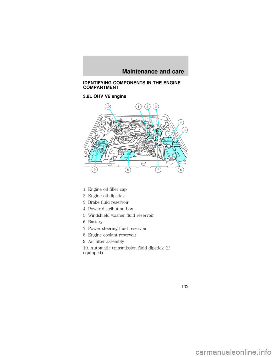 FORD MUSTANG 1999 4.G Owners Manual IDENTIFYING COMPONENTS IN THE ENGINE
COMPARTMENT
3.8L OHV V6 engine
1. Engine oil filler cap
2. Engine oil dipstick
3. Brake fluid reservoir
4. Power distribution box
5. Windshield washer fluid reserv