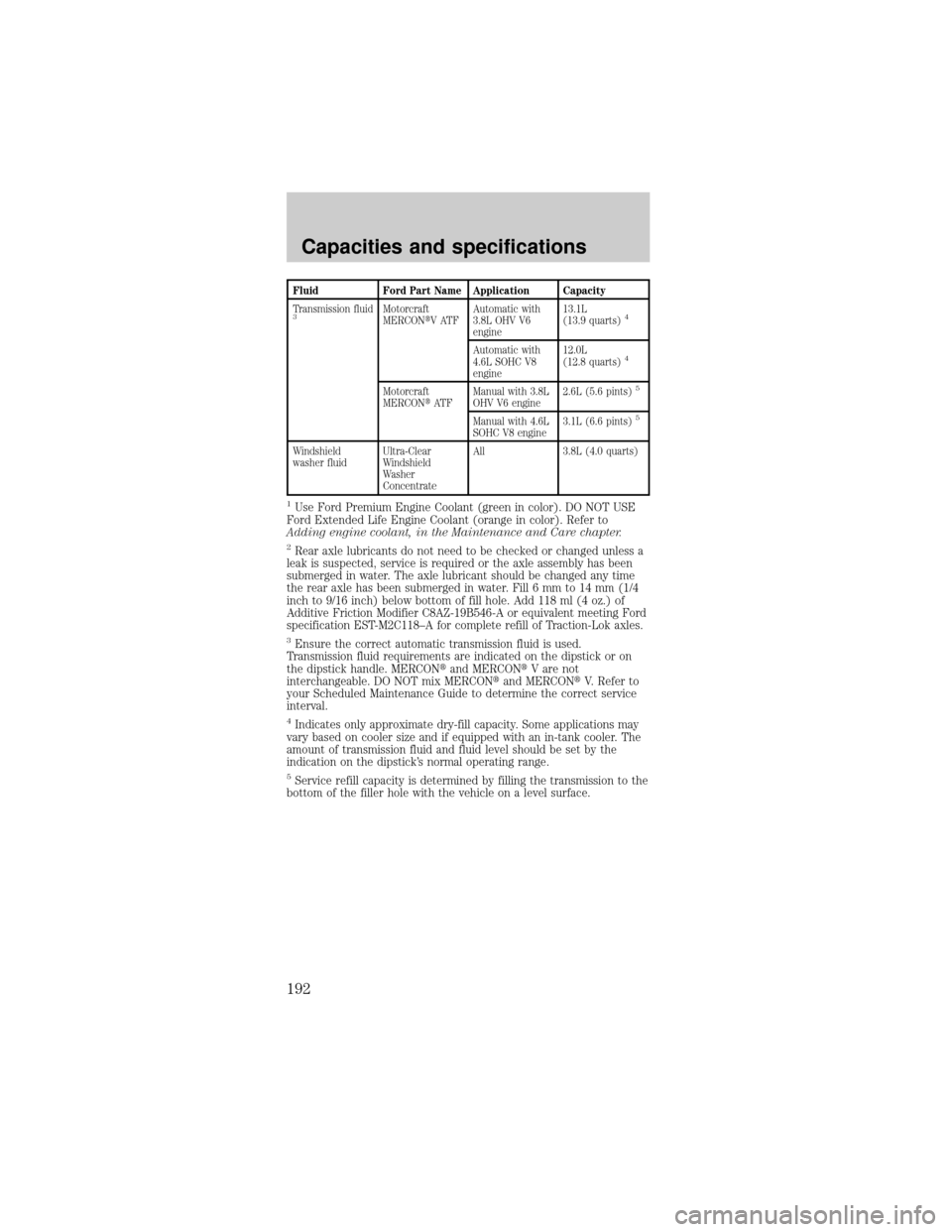 FORD MUSTANG 2000 4.G Owners Manual Fluid Ford Part Name Application Capacity
Transmission fluid
3Motorcraft
MERCONtVATFAutomatic with
3.8L OHV V6
engine13.1L
(13.9 quarts)4
Automatic with
4.6L SOHC V8
engine12.0L
(12.8 quarts)4
Motorcr