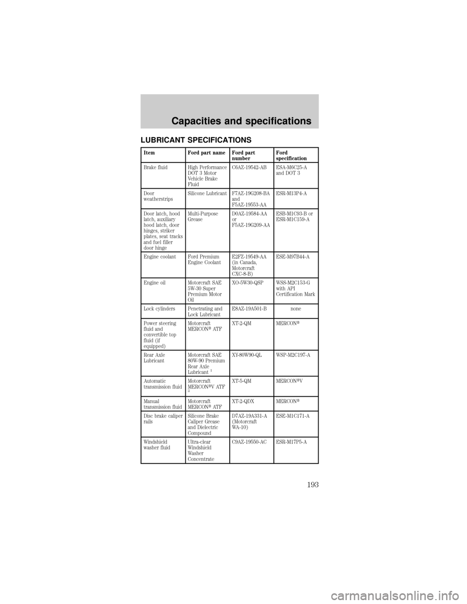 FORD MUSTANG 2000 4.G Owners Manual LUBRICANT SPECIFICATIONS
Item Ford part name Ford part
numberFord
specification
Brake fluid High Performance
DOT 3 Motor
Vehicle Brake
FluidC6AZ-19542-AB ESA-M6C25-A
and DOT 3
Door
weatherstripsSilico