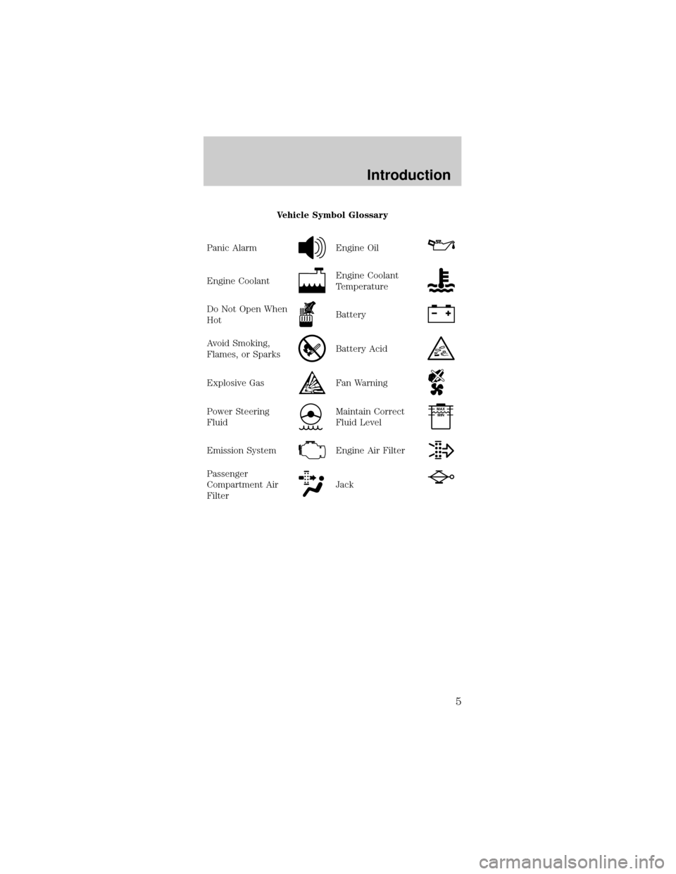 FORD MUSTANG 2000 4.G Owners Manual Vehicle Symbol Glossary
Panic Alarm
Engine Oil
Engine CoolantEngine Coolant
Temperature
Do Not Open When
HotBattery
Avoid Smoking,
Flames, or SparksBattery Acid
Explosive GasFan Warning
Power Steering