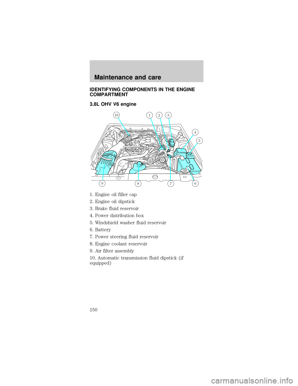 FORD MUSTANG 2001 4.G Owners Manual IDENTIFYING COMPONENTS IN THE ENGINE
COMPARTMENT
3.8L OHV V6 engine
1. Engine oil filler cap
2. Engine oil dipstick
3. Brake fluid reservoir
4. Power distribution box
5. Windshield washer fluid reserv