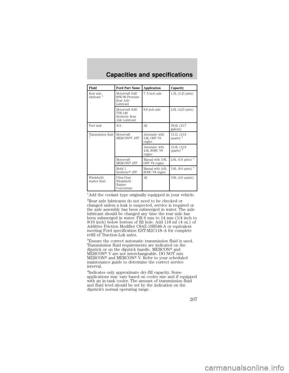 FORD MUSTANG 2001 4.G Owners Manual Fluid Ford Part Name Application Capacity
Rear axle
lubricant
2Motorcraft SAE
80W-90 Premium
Rear Axle
Lubricant7 .5 inch axle 1.5L (3.25 pints)
Motorcraft SAE
75W-140
Synthetic Rear
Axle Lubricant8.8