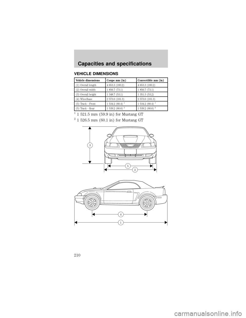 FORD MUSTANG 2001 4.G Owners Manual VEHICLE DIMENSIONS
Vehicle dimensions Coupe mm (in) Convertible mm (in)
(1) Overall length 4 653.3 (183.2) 4 653.3 (183.2)
(2) Overall width 1 856.7 (73.1) 1 856.7 (73.1)
(3) Overall height 1 348.7 (5 FORD MUSTANG 2001 4.G Owners Manual VEHICLE DIMENSIONS
Vehicle dimensions Coupe mm (in) Convertible mm (in)
(1) Overall length 4 653.3 (183.2) 4 653.3 (183.2)
(2) Overall width 1 856.7 (73.1) 1 856.7 (73.1)
(3) Overall height 1 348.7 (5