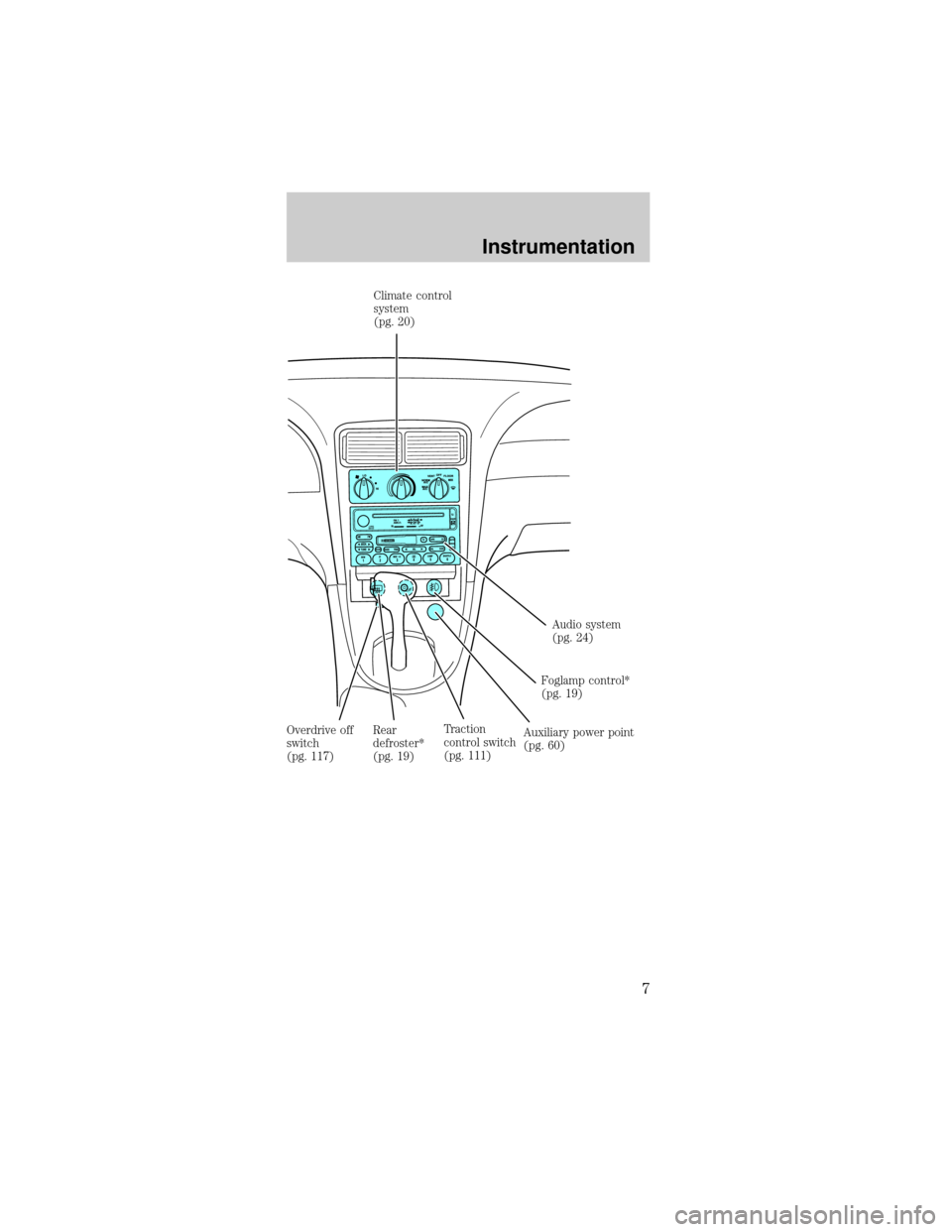 FORD MUSTANG 2001 4.G Owners Manual Climate control
system
(pg. 20)
Audio system
(pg. 24)
Foglamp control*
(pg. 19)
Auxiliary power point
(pg. 60) Traction
control switch
(pg. 111) Rear
defroster*
(pg. 19) Overdrive off
switch
(pg. 117)