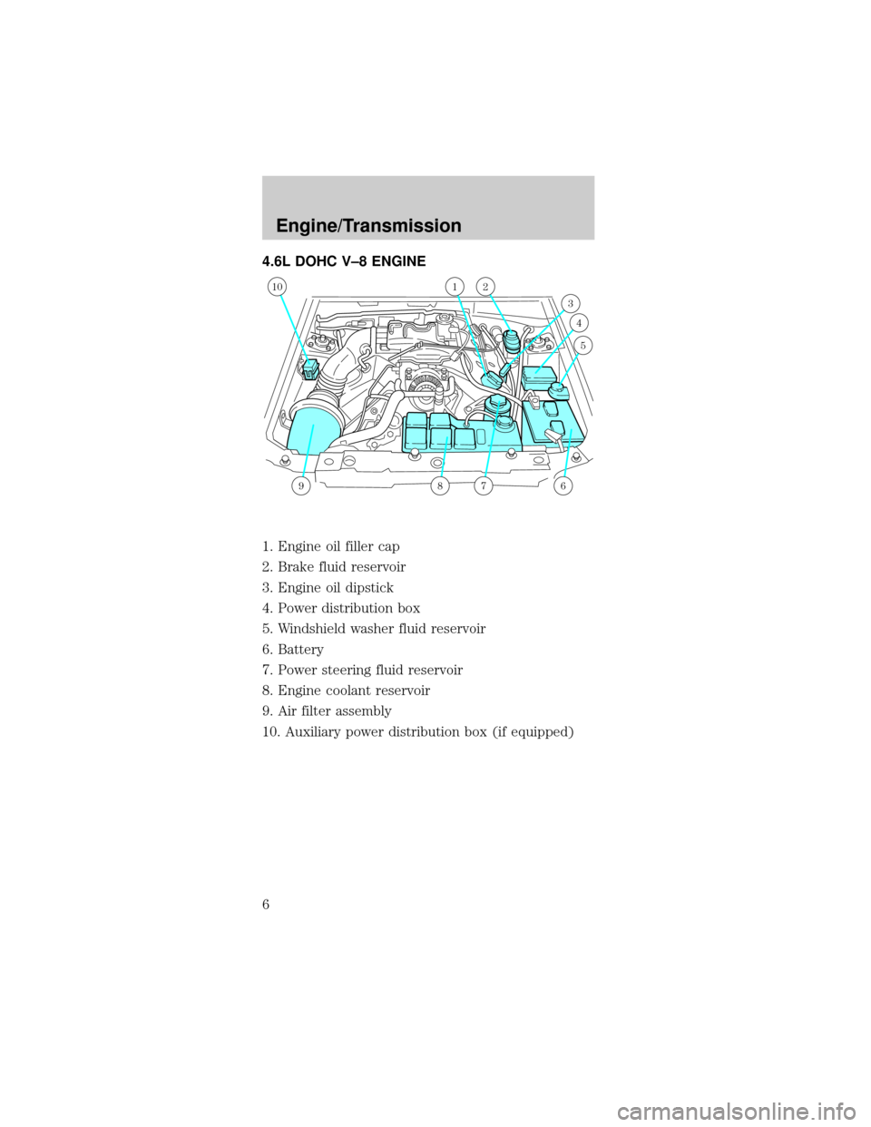 FORD MUSTANG 2001 4.G SVT Supplement Manual 4.6L DOHC V±8 ENGINE
1. Engine oil filler cap
2. Brake fluid reservoir
3. Engine oil dipstick
4. Power distribution box
5. Windshield washer fluid reservoir
6. Battery
7. Power steering fluid reservo