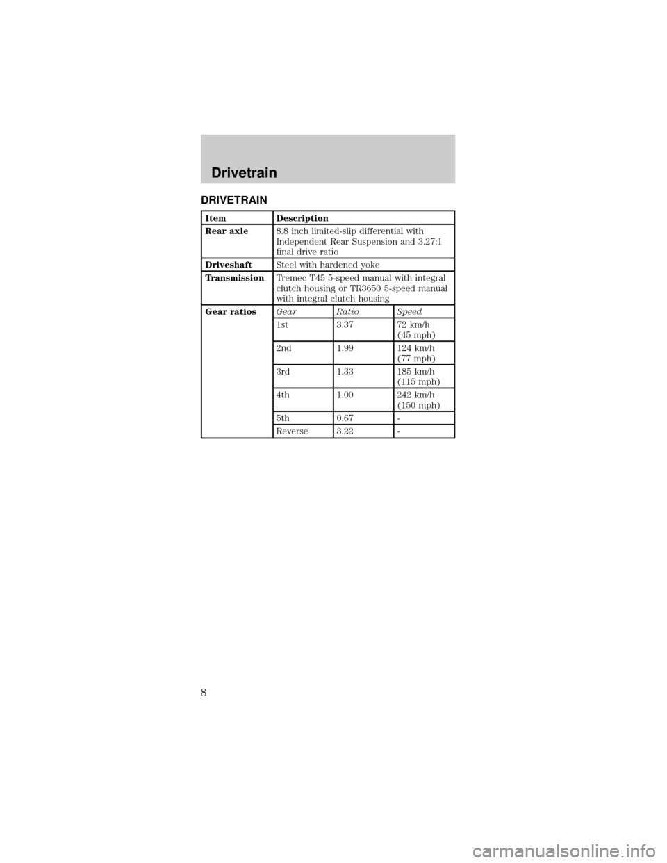 FORD MUSTANG 2001 4.G SVT Supplement Manual DRIVETRAIN
Item Description
Rear axle8.8 inch limited-slip differential with
Independent Rear Suspension and 3.27:1
final drive ratio
DriveshaftSteel with hardened yoke
TransmissionTremec T45 5-speed 