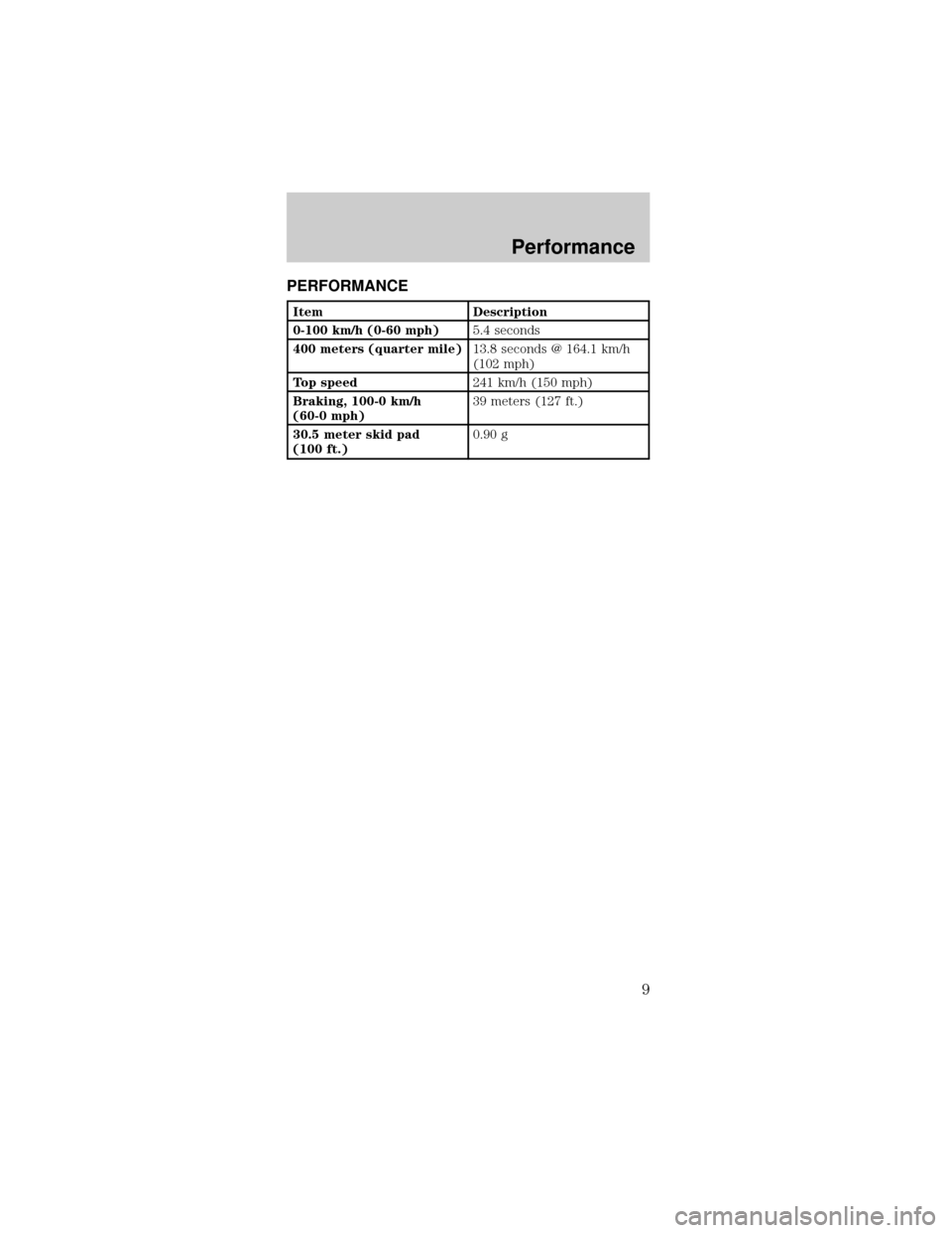 FORD MUSTANG 2001 4.G SVT Supplement Manual PERFORMANCE
Item Description
0-100 km/h (0-60 mph)5.4 seconds
400 meters (quarter mile)13.8 seconds @ 164.1 km/h
(102 mph)
Top speed241 km/h (150 mph)
Braking, 100-0 km/h
(60-0 mph)39 meters (127 ft.)