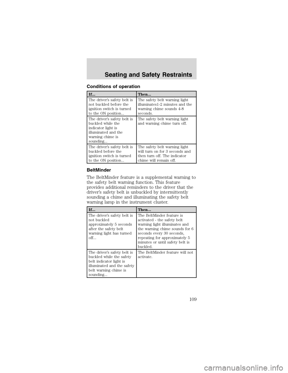 FORD MUSTANG 2003 4.G User Guide Conditions of operation
If... Then...
The driver’s safety belt is
not buckled before the
ignition switch is turned
to the ON position...The safety belt warning light
illuminates1-2 minutes and the
w