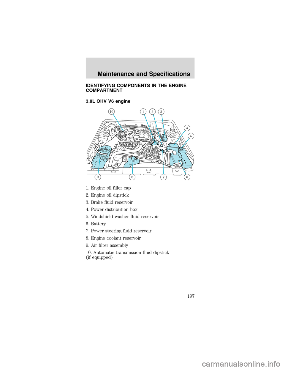FORD MUSTANG 2003 4.G Owners Manual IDENTIFYING COMPONENTS IN THE ENGINE
COMPARTMENT
3.8L OHV V6 engine
1. Engine oil filler cap
2. Engine oil dipstick
3. Brake fluid reservoir
4. Power distribution box
5. Windshield washer fluid reserv FORD MUSTANG 2003 4.G Owners Manual IDENTIFYING COMPONENTS IN THE ENGINE
COMPARTMENT
3.8L OHV V6 engine
1. Engine oil filler cap
2. Engine oil dipstick
3. Brake fluid reservoir
4. Power distribution box
5. Windshield washer fluid reserv