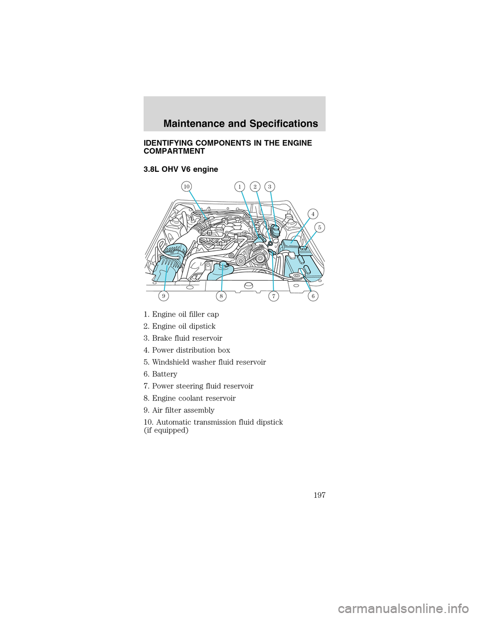 FORD MUSTANG 2003 4.G Owners Manual IDENTIFYING COMPONENTS IN THE ENGINE
COMPARTMENT
3.8L OHV V6 engine
1. Engine oil filler cap
2. Engine oil dipstick
3. Brake fluid reservoir
4. Power distribution box
5. Windshield washer fluid reserv