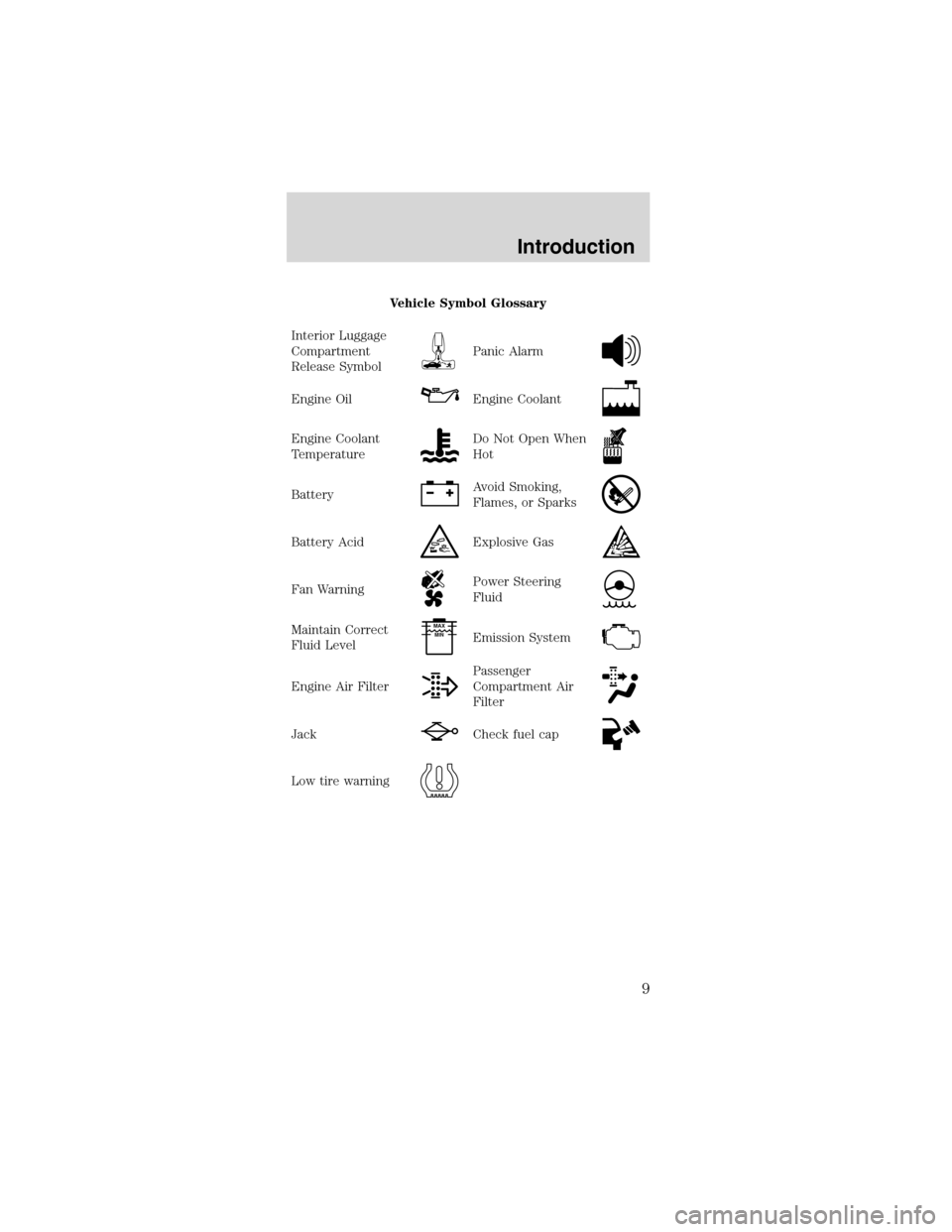 FORD MUSTANG 2003 4.G Owners Manual Vehicle Symbol Glossary
Interior Luggage
Compartment
Release Symbol
Panic Alarm
Engine OilEngine Coolant
Engine Coolant
TemperatureDo Not Open When
Hot
BatteryAvoid Smoking,
Flames, or Sparks
Battery 