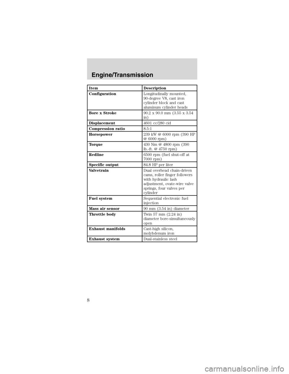 FORD MUSTANG 2003 4.G SVT Supplement Manual Item Description
ConfigurationLongitudinally mounted,
90-degree V8, cast iron
cylinder block and cast
aluminum cylinder heads
Bore x Stroke90.2 x 90.0 mm (3.55 x 3.54
in)
Displacement4601 cc/280 cid
C