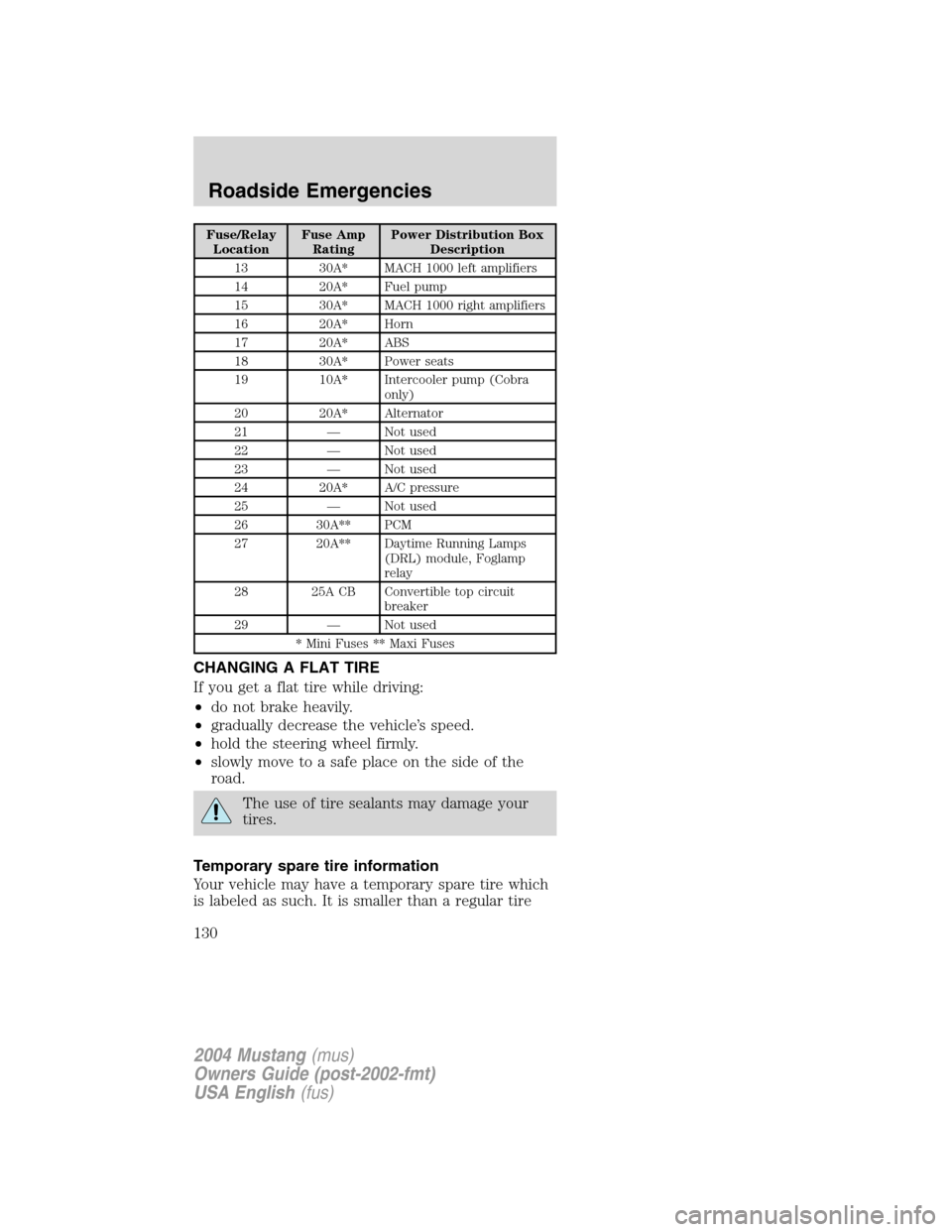 FORD MUSTANG 2004 4.G Owners Manual Fuse/Relay
LocationFuse Amp
RatingPower Distribution Box
Description
13 30A* MACH 1000 left amplifiers
14 20A* Fuel pump
15 30A* MACH 1000 right amplifiers
16 20A* Horn
17 20A* ABS
18 30A* Power seats