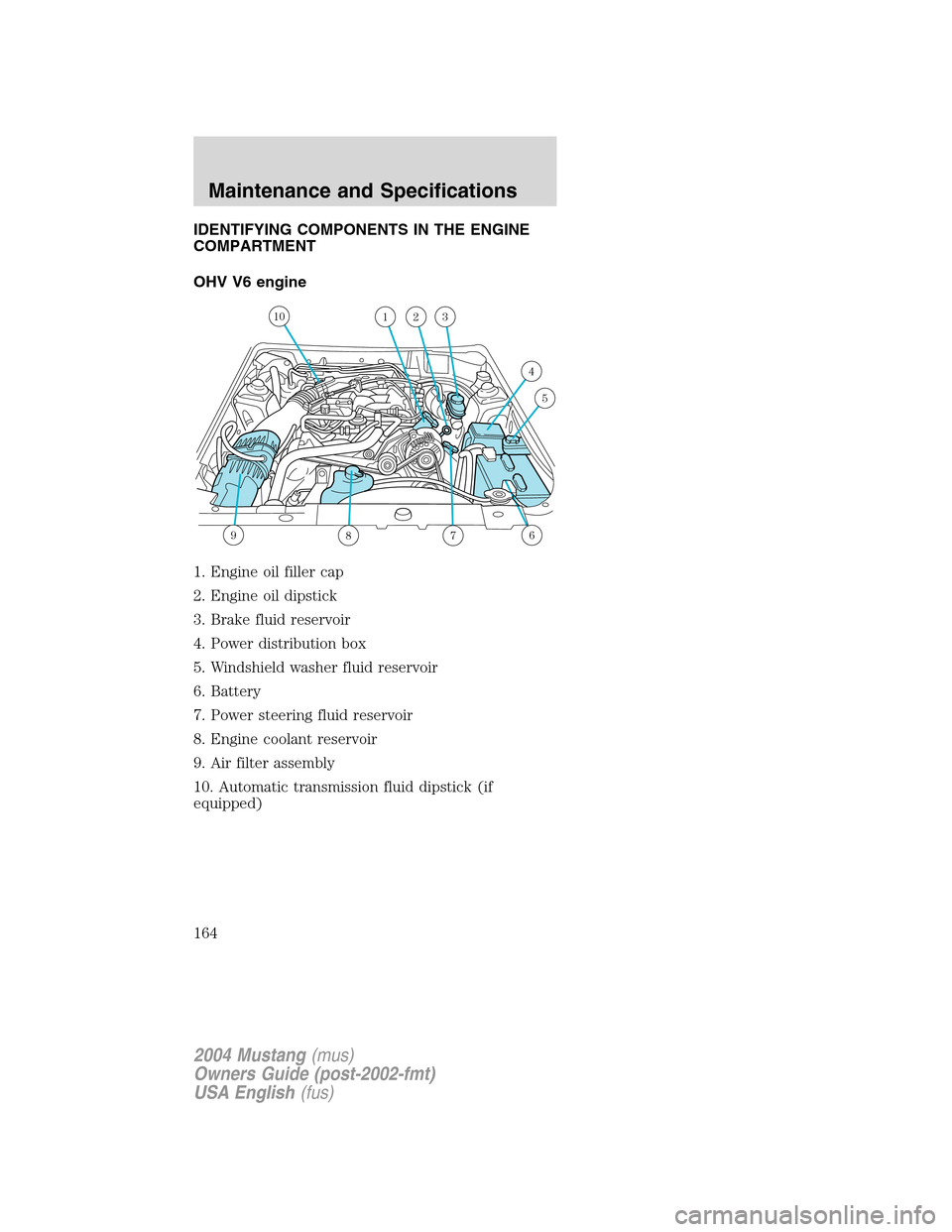 FORD MUSTANG 2004 4.G Owners Manual IDENTIFYING COMPONENTS IN THE ENGINE
COMPARTMENT
OHV V6 engine
1. Engine oil filler cap
2. Engine oil dipstick
3. Brake fluid reservoir
4. Power distribution box
5. Windshield washer fluid reservoir
6