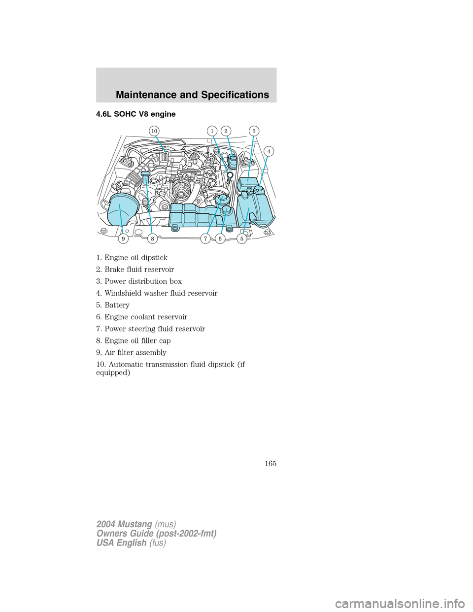 FORD MUSTANG 2004 4.G Owners Manual 4.6L SOHC V8 engine
1. Engine oil dipstick
2. Brake fluid reservoir
3. Power distribution box
4. Windshield washer fluid reservoir
5. Battery
6. Engine coolant reservoir
7. Power steering fluid reserv