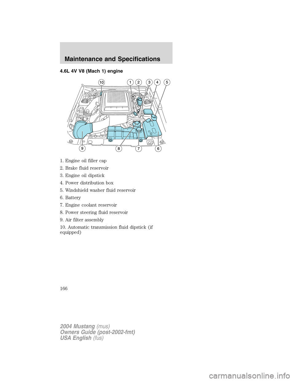 FORD MUSTANG 2004 4.G Owners Manual 4.6L 4V V8 (Mach 1) engine
1. Engine oil filler cap
2. Brake fluid reservoir
3. Engine oil dipstick
4. Power distribution box
5. Windshield washer fluid reservoir
6. Battery
7. Engine coolant reservoi