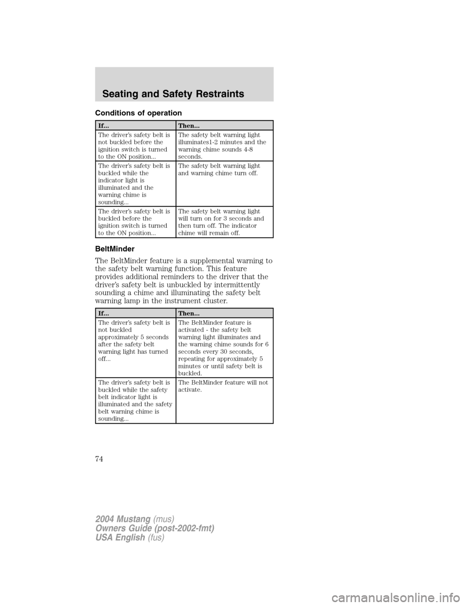 FORD MUSTANG 2004 4.G Manual PDF Conditions of operation
If... Then...
The driver’s safety belt is
not buckled before the
ignition switch is turned
to the ON position...The safety belt warning light
illuminates1-2 minutes and the
w FORD MUSTANG 2004 4.G Manual PDF Conditions of operation
If... Then...
The driver’s safety belt is
not buckled before the
ignition switch is turned
to the ON position...The safety belt warning light
illuminates1-2 minutes and the
w